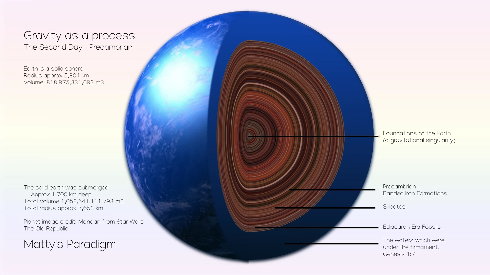 Planet earth on the second day as concentric layers of sediment around a gravitational singularity