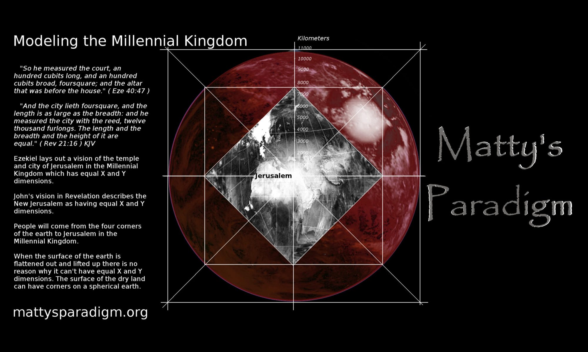 The phrase "the four corners of the earth" only occurs in the context of the millennial kingdom.